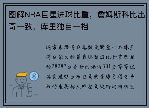 图解NBA巨星进球比重，詹姆斯科比出奇一致，库里独自一档